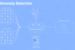 AI/ML. Anomaly Detection